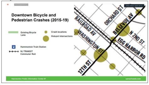 Creating A Roadmap For Safe Bicycle And Pedestrian Paths New Jersey