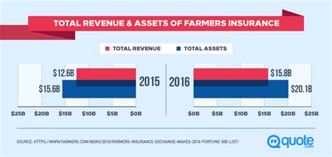Everything You Need to Know About Farmers Insurance ...