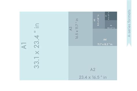 A Series Paper Formats Size A0 A1 A2 A3 A4 A5 A6 A7 With Labels And