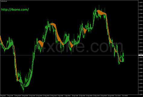 Ribbon Mt4 Indicator 4xone