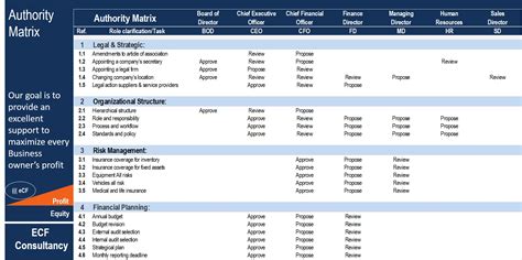 Authority Matrix Template Excel