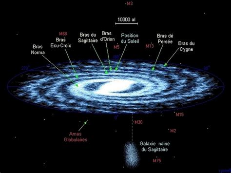 Les Galaxie Et Lunivers Expliqués