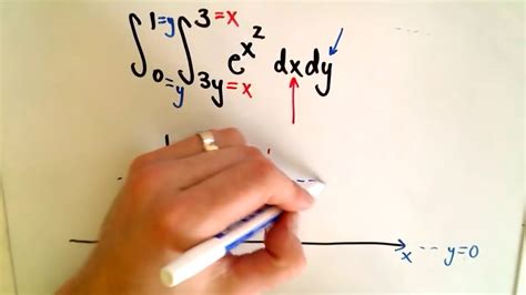 Double integrals over general regions. Double Integrals - Changing Order of Integration - Full Ex ...