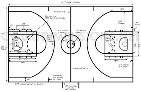 College Basketball Court Dimensions Nba Basketball Court Dimensions