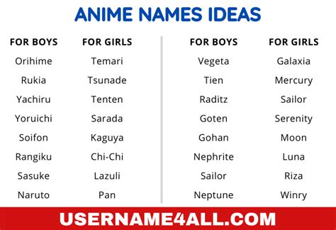 Best Anime Character Names Boy Best Games Walkthrough