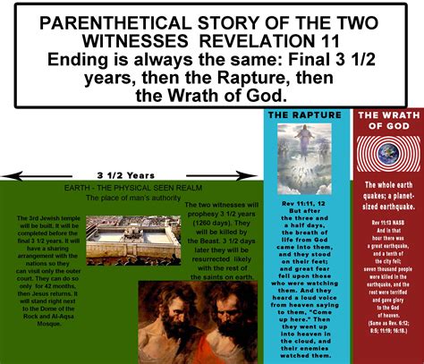 The Parenthetic Account Of The Two Witnesses Thomas Taylor Ministries