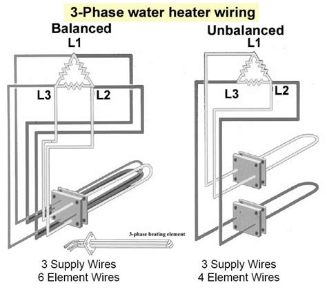Wiring diagram arrives with several easy to follow wiring diagram instructions. Heating Element Wiring Diagram - avimar.info