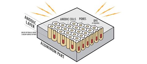 Maybe you would like to learn more about one of these? Everything You Need to Know About Anodizing Aluminum