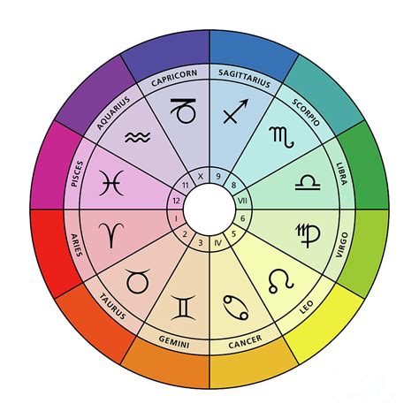 Star Signs And Their Colors In The Zodiac Astrological Chart Digital