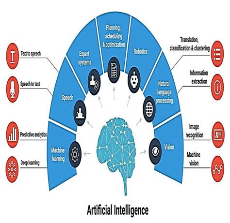 Maybe you would like to learn more about one of these? Pictorial diagram of AI Components | Download Scientific Diagram