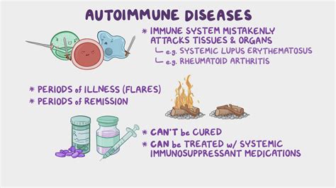 Immunosuppressants For Autoimmune Diseases Nursing Pharmacology