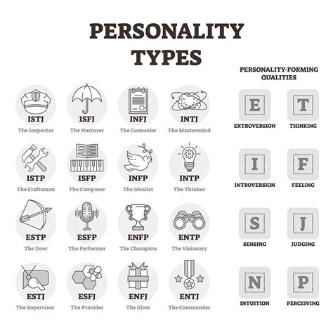 Sixteen Personality Types