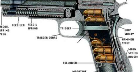 How Does A Gun Work Diagram