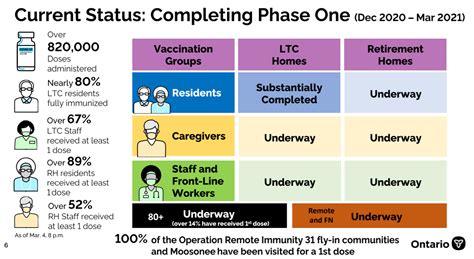 Welcome to r/ontario, the largest and oldest online community dedicated to the lovely people of so i have been looking into the possible long term side affects of vaccines and how it is possible that that meant the phases of study could move along because money was available for the second. Seniors aged 60-and-up, school staff among many eligible ...