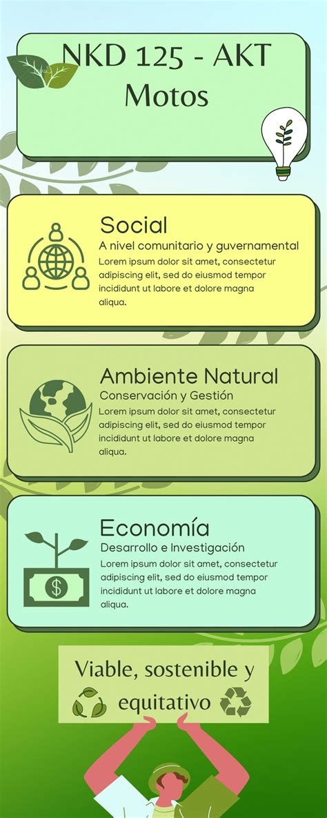 Infografía Ecología y Desarrollo Sustentable Informativo Ilustrativo