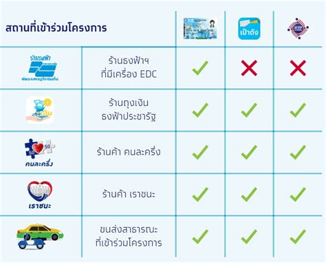 เช็คไทม์ไลน์ลงทะเบียน ม33เรารักกัน อีกครั้ง ใครที่เป็นผู้ประกันตน มาตรา33 และอยากได้สิทธิ 4,000 บาท ต้องลงทะเบียนให้ทัน เพราะเหลือเวลาแค่ 7 วัน. 33เรารักกัน - www.ม33เรารักกัน.com ลงทะเบียนด่วนก่อนหมดเขต ...