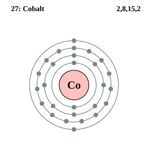 Cobalt Definition Facts Symbol Discovery Property Uses