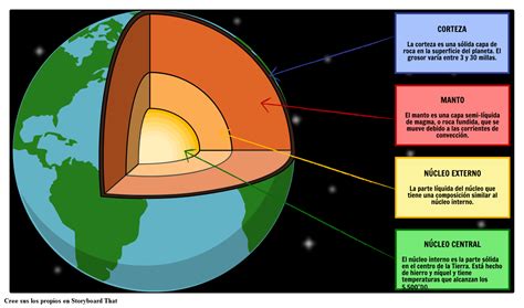 Capas De La Tierra ¿qué Es Y Qué Significa ¡aprender Ahora