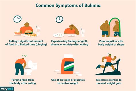 Signs And Symptoms Of Bulimia Eating Disorder Mbagcc