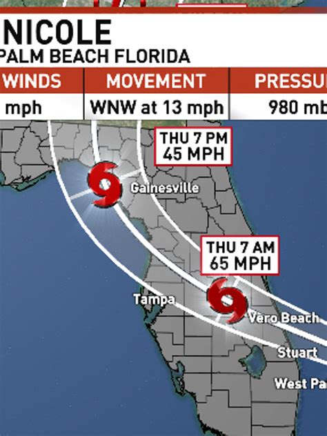 National Hurricane Center Nicole