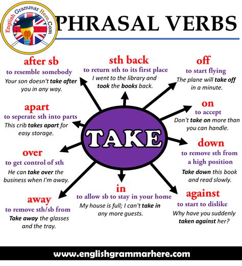 English Phrasal Verbs With Take Explanations And Example Sentences