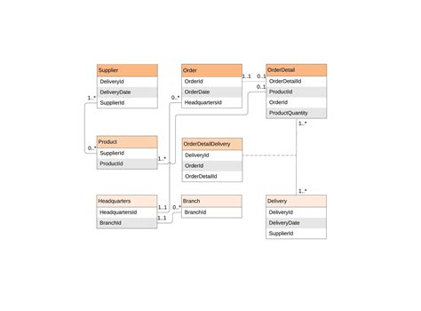 ER Diagram ERD Tool Lucidchart