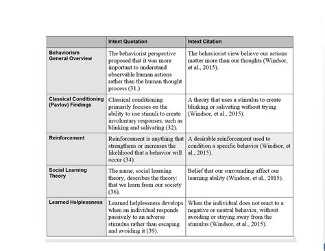 Behaviorism and Social Learning Theory - context and ...