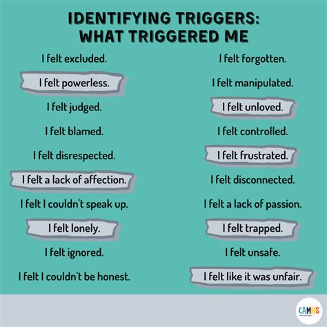 Identifying Triggers What Triggered Me Camhs Professionals
