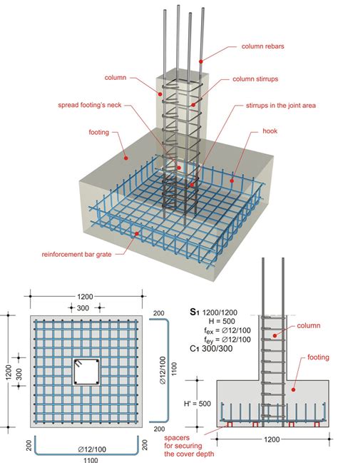 Spread Footings And The Details Before Construction Engineering Feed