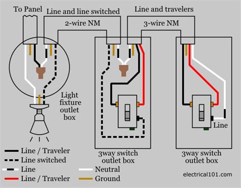 2 way switching means having two or more switches in different locations to control one lamp.they are wired so that operation of either switch will control the light. 3-way Switch Wiring - Electrical 101