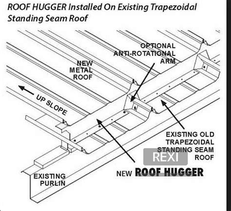 Standing Seam Metal Roof Installation Details