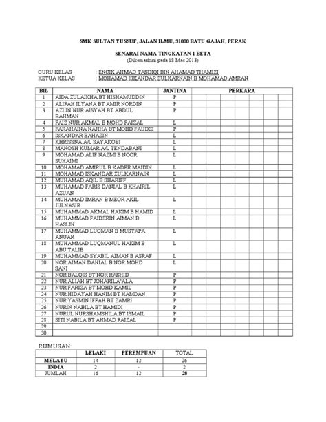 Contoh Senarai Nama Kelas Sekolah Skylertaroholloway