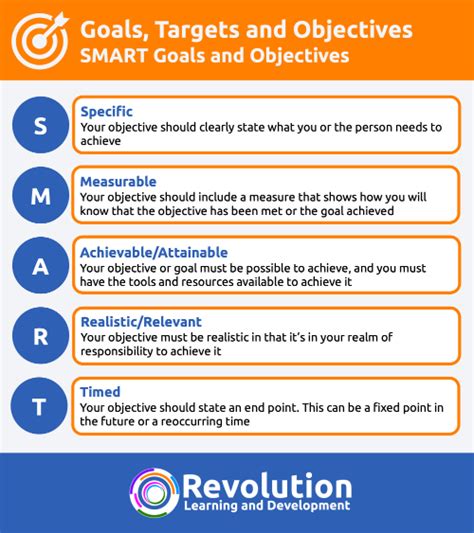 How To Set Smart Objectives Smart Goals And Targets