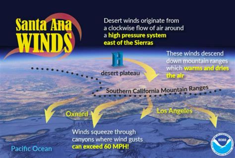 Potentially Dangerous Santa Ana Winds Expected To Hit Southern