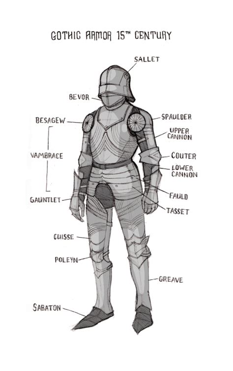 A Quick Armor Study Unless You Are British Then Armor Drawing