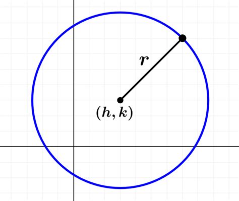 Equation of the Circumference with Center Outside the Origin ...