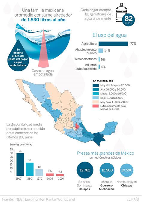 Día Mundial Del Agua México Entre El Desabasto Y La Mala Calidad Del