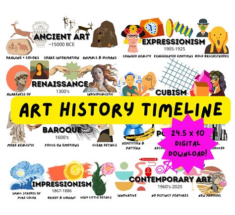 Art History Timeline Poster Art History Lessons Art H