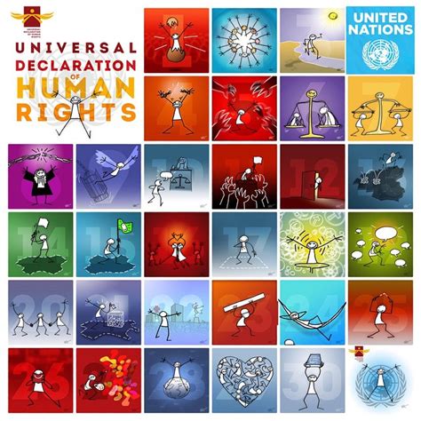 In 2018 The Universal Declaration Of Human Rights Turns 70 All