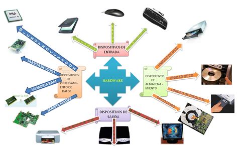 Mapa Mental El Hardware Mapa Mental Explica Los Componentes En El