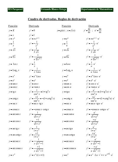 Ejercicios Resueltos De Derivadas