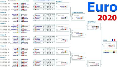 Euro 2020 Wall Charts Customise Excel Football Wall Charts And Save As Jpeg Or Pdf Or Just