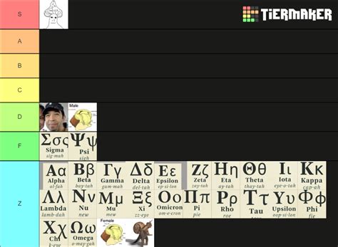 Sociosexual Hierarchy Tier List Community Rankings TierMaker