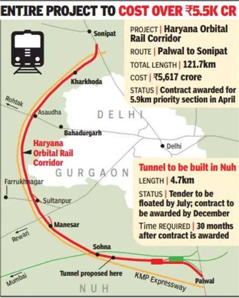 Work On First Leg Of Haryana Orbital Rail Corridor To Start On November