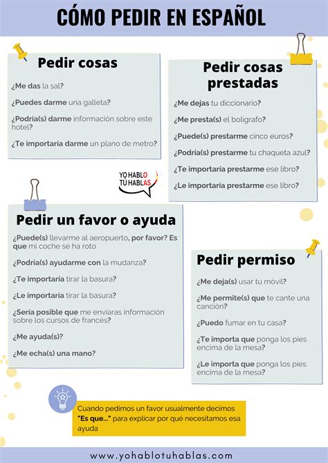 Cómo Pedir En Español Spanish Grammar For Spanish Learners