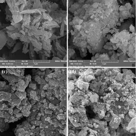 Fe Sem Images Of A Pure C N B Zncucrldh C Download Scientific Diagram