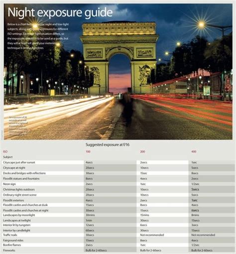 Night Photography Exposure Guide Free Cheat Sheet By Paulette Night