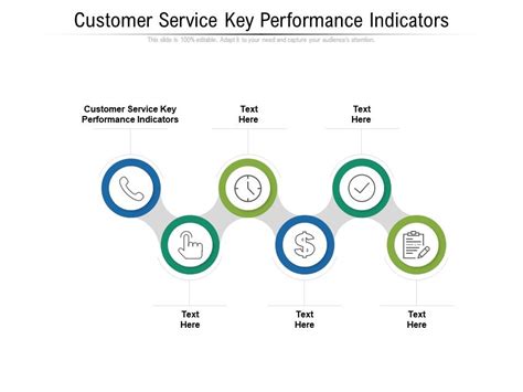  there are three aspects that need to be addressed in. Customer Service Key Performance Indicators Ppt Powerpoint ...