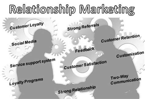 ⭐ relationship marketing concept relationship marketing importance and use 2022 10 28