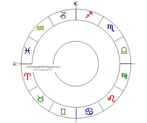 ASTROLOGÍA KÁRMICA: TU CARTA NATAL PERSONALIZADA | Carta astral astrología, Astrología, Carta astral